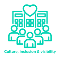 3. Culture, inclusion & visibility